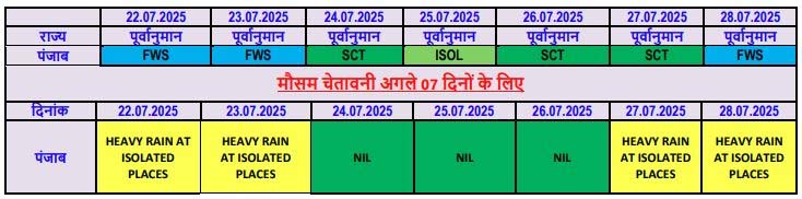 PunjabKesari